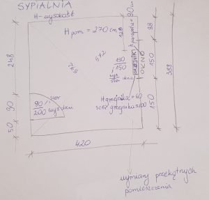 Jak samemu wykonać inwentaryzację wnętrza