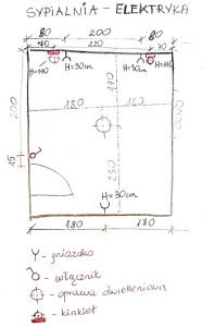 Jak samemu wykonać inwentaryzację wnętrza