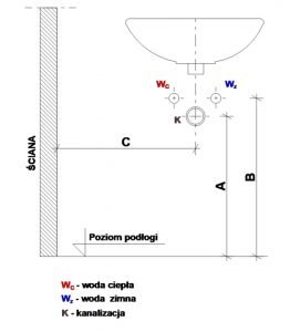 Jak samemu wykonać inwentaryzację wnętrza