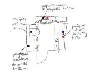 Jak samemu wykonać inwentaryzację wnętrza