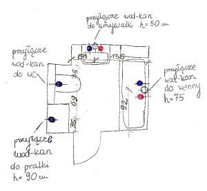 Jak samemu wykonać inwentaryzację wnętrza