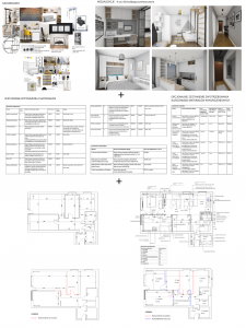Rodzaje projektów wnętrz